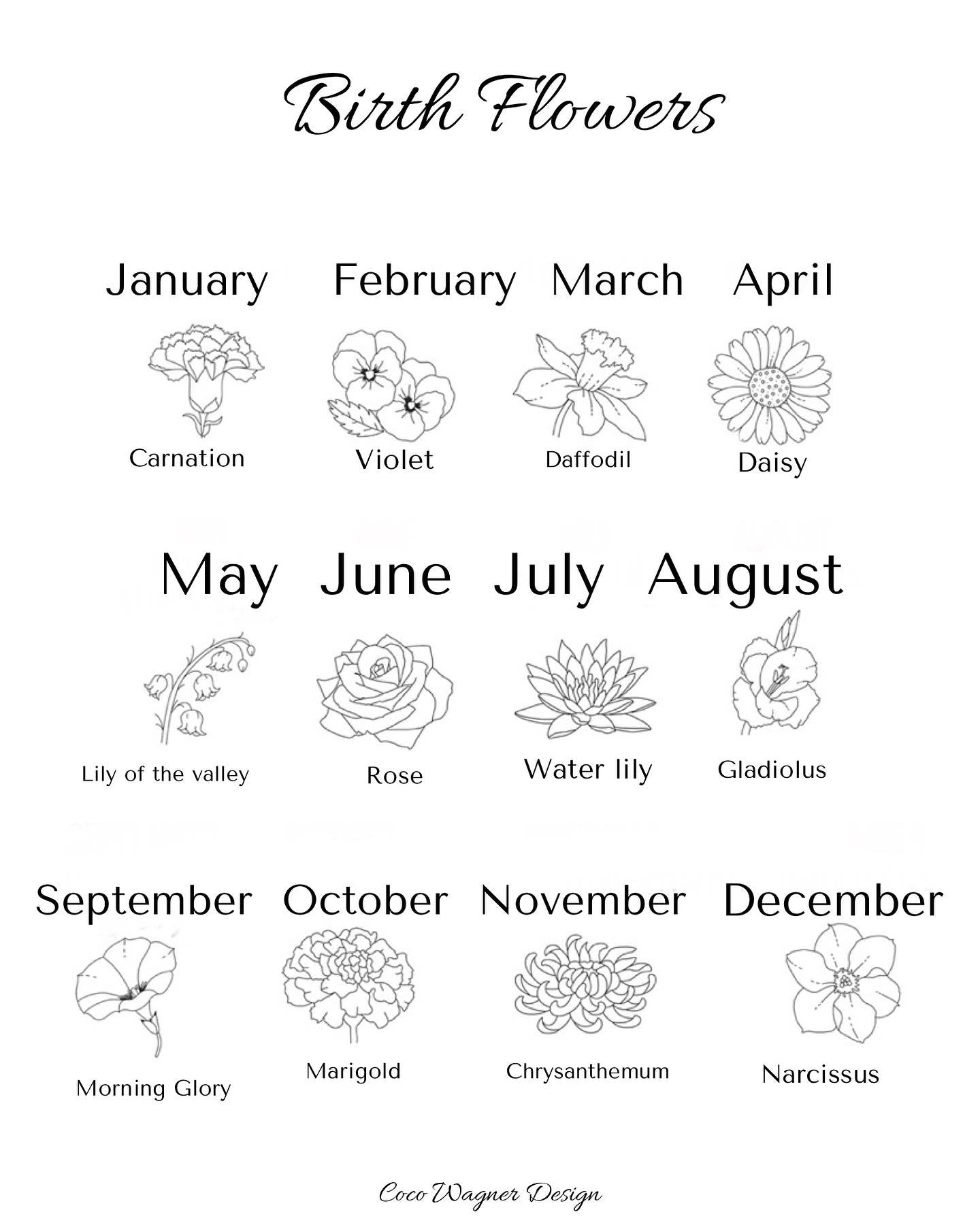 Wholesale / Bulk Price - Birth Flower Disc – 5/8” Size